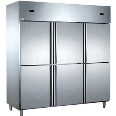 Top Commercial Kitchen Equipment Manufacturers